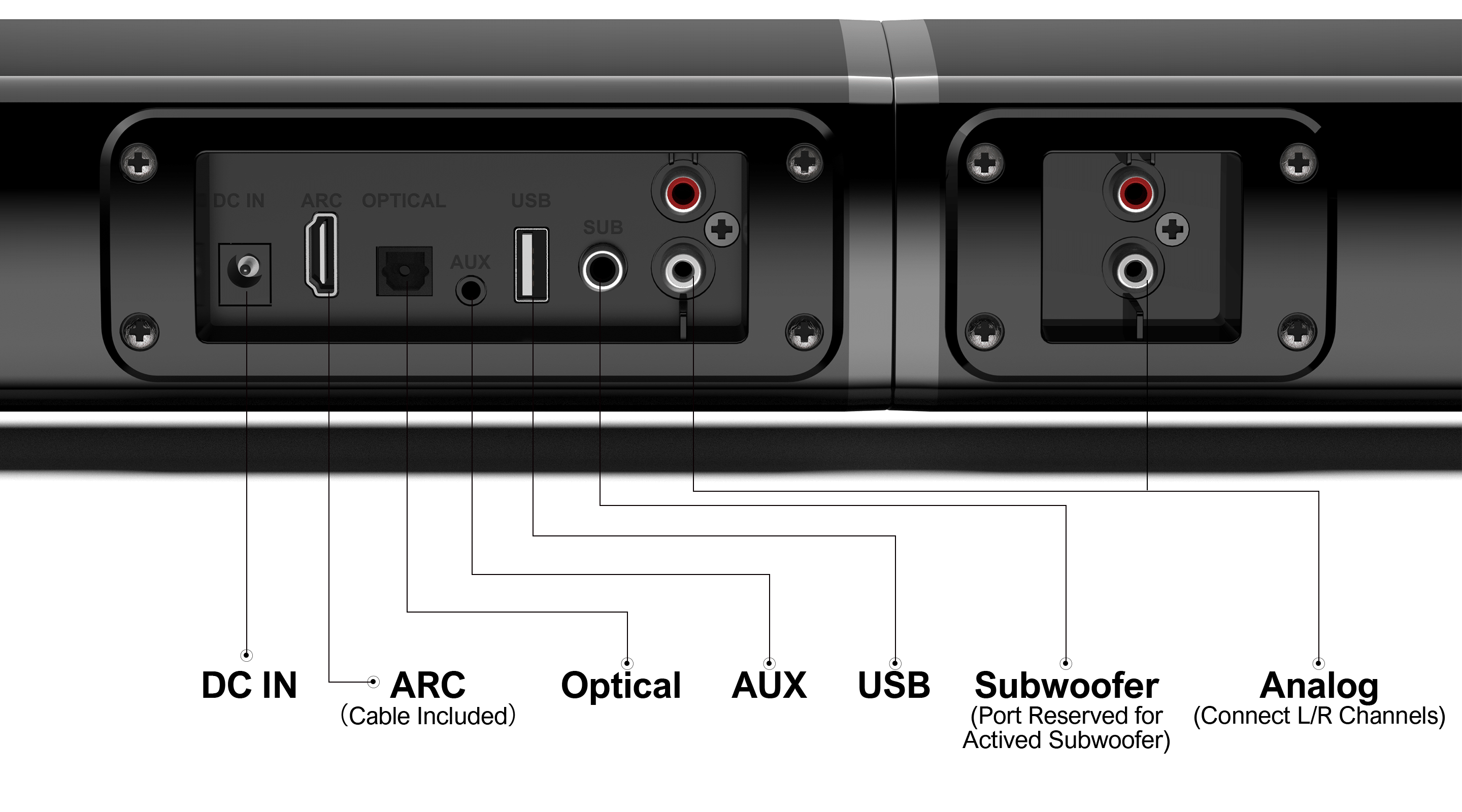 All supported input ports