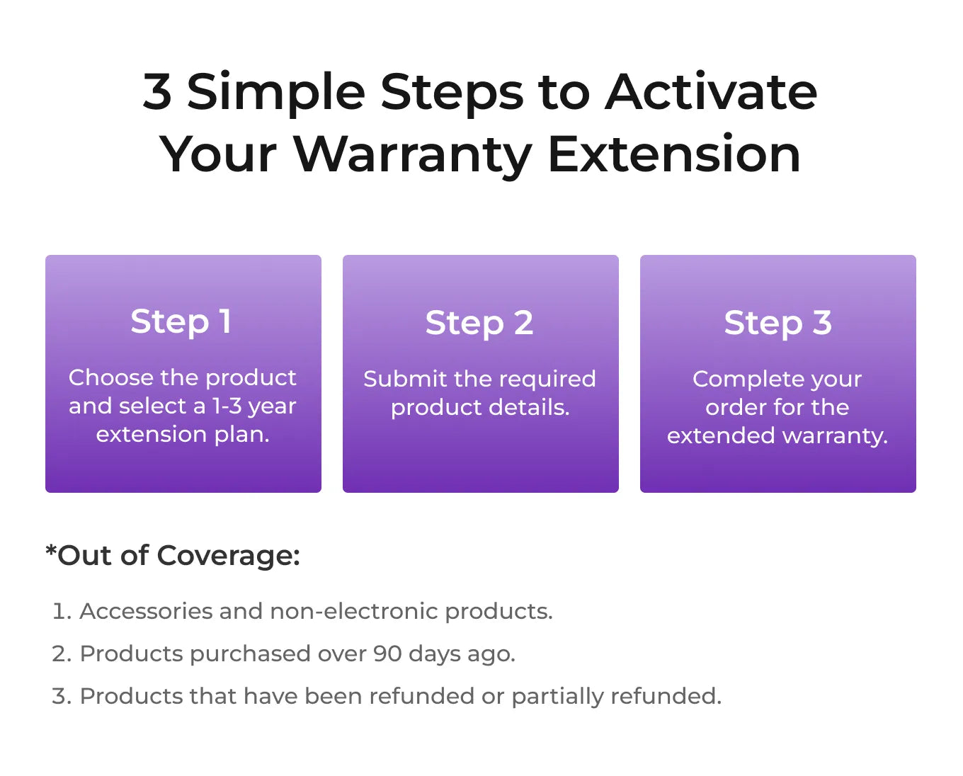 Soundbar & Speaker Warranty Extension Plan