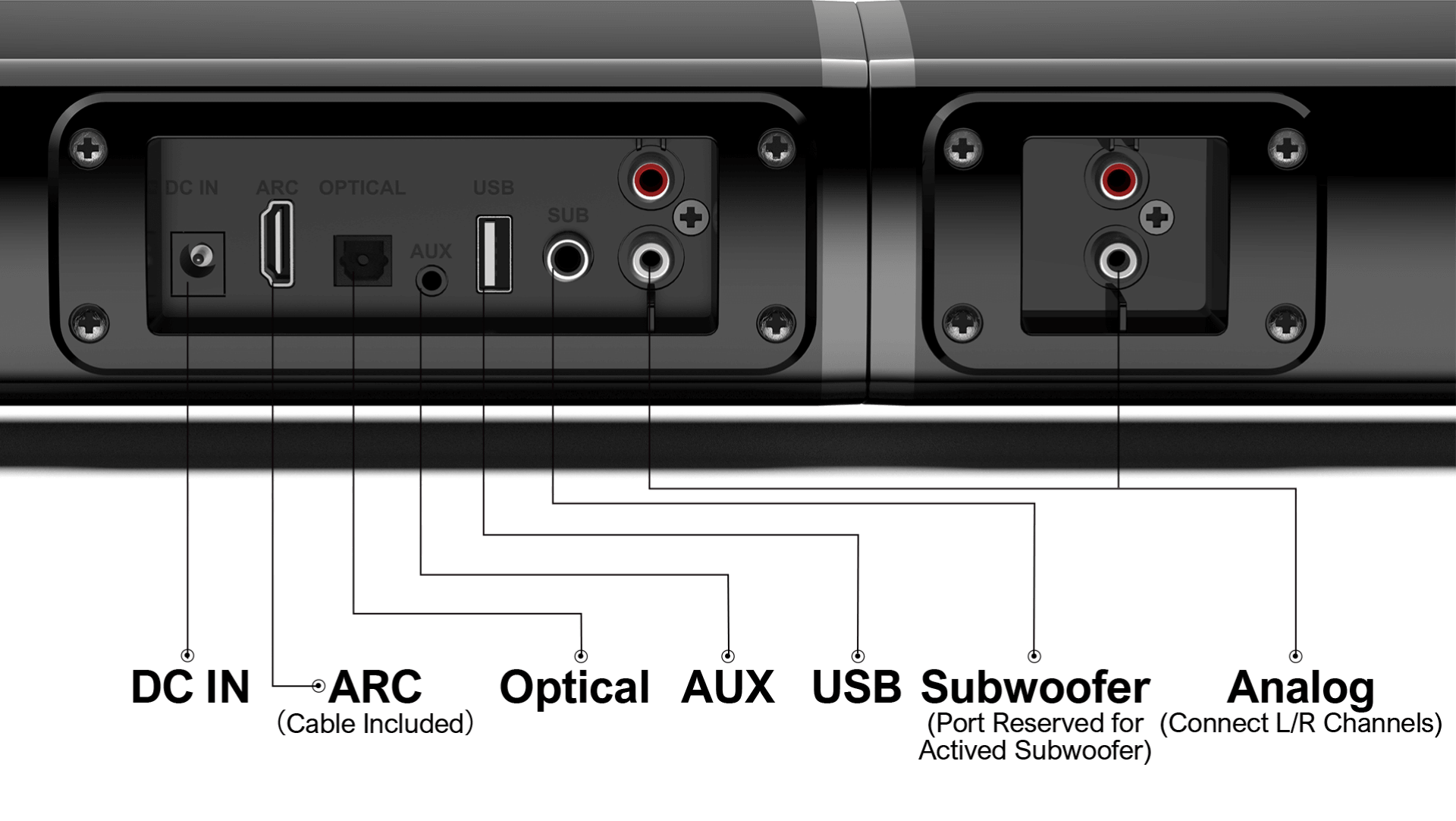 All supported input ports