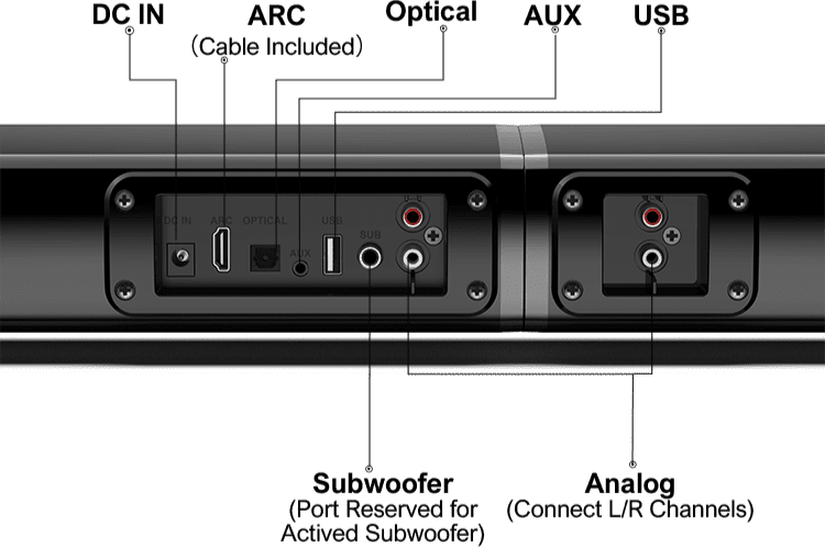 All supported input ports