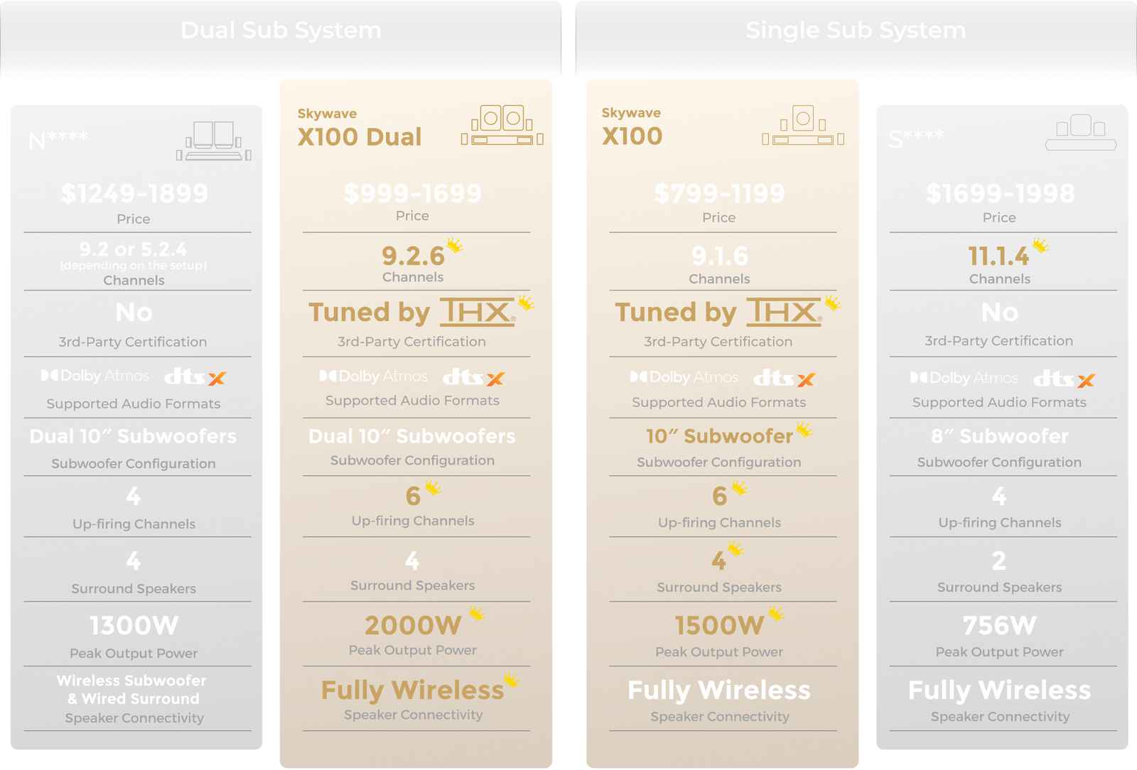 Home Theater Comparison (PC)