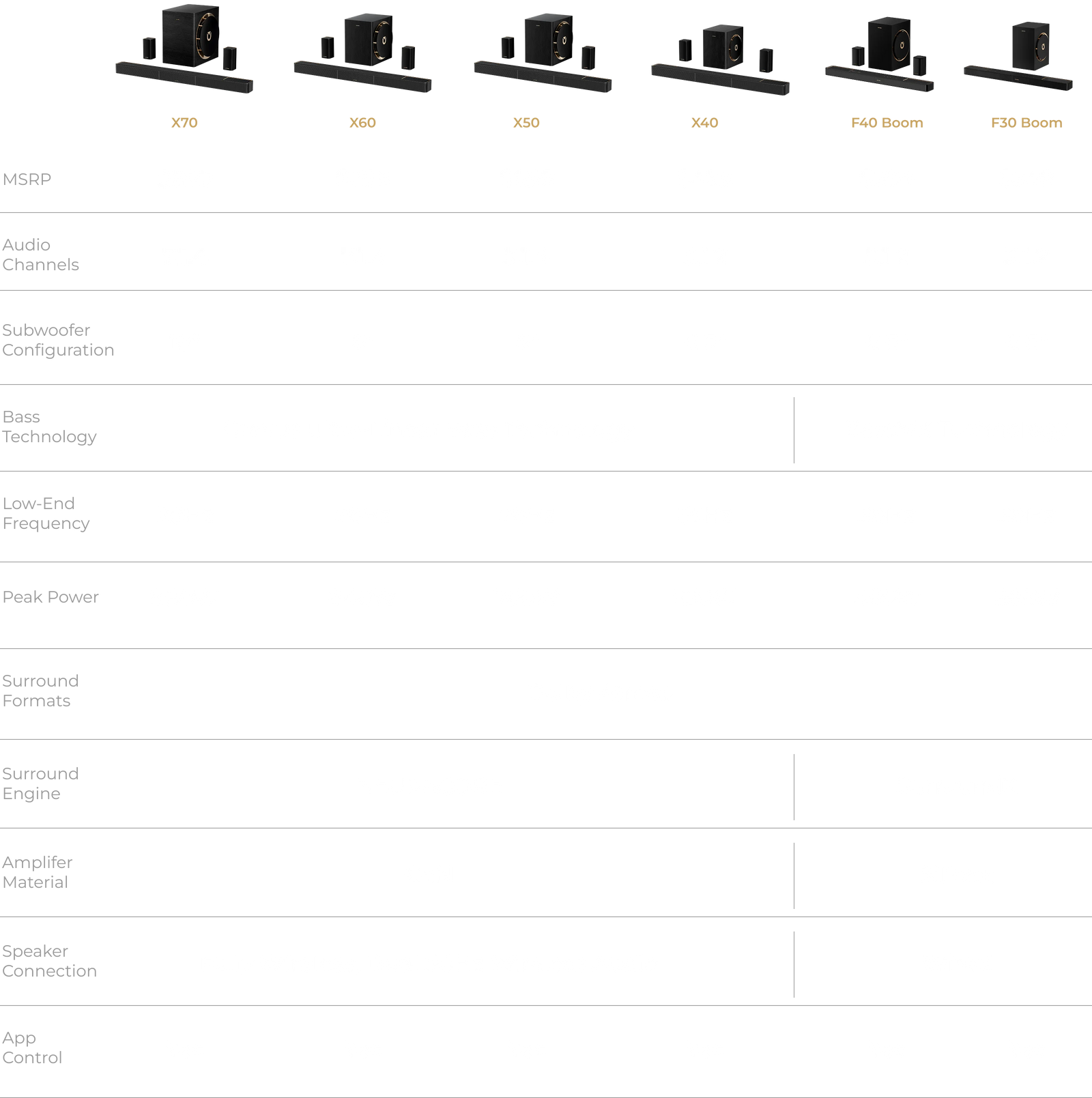 Skywave Series Comparison