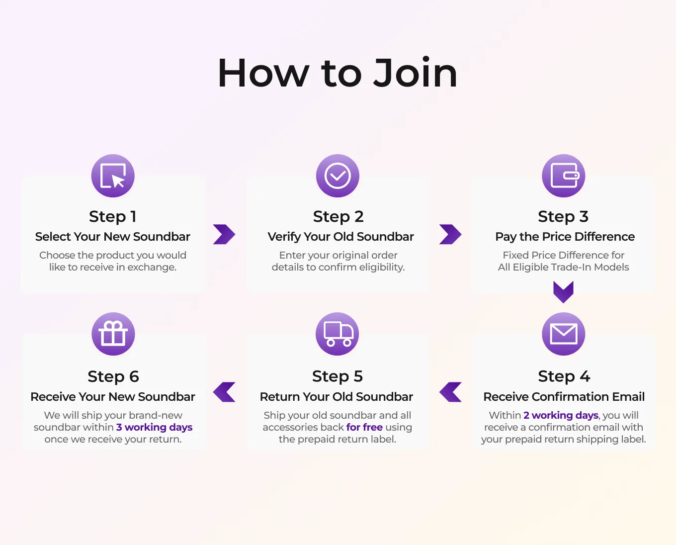 Trade-In Program