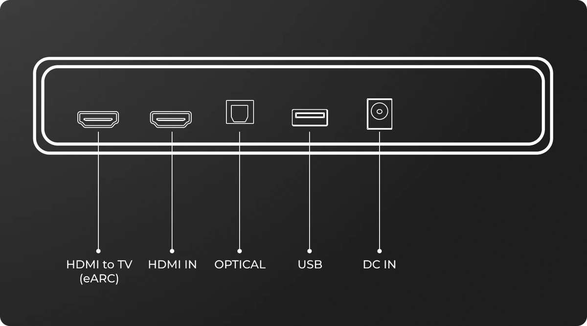 Wide Connectivity