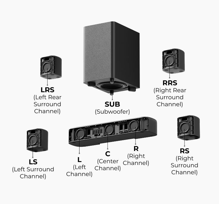 Aura A40 Pro 7.1 Soundbar with App Control