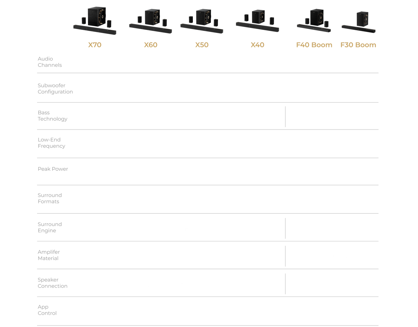 Skywave Series Comparison