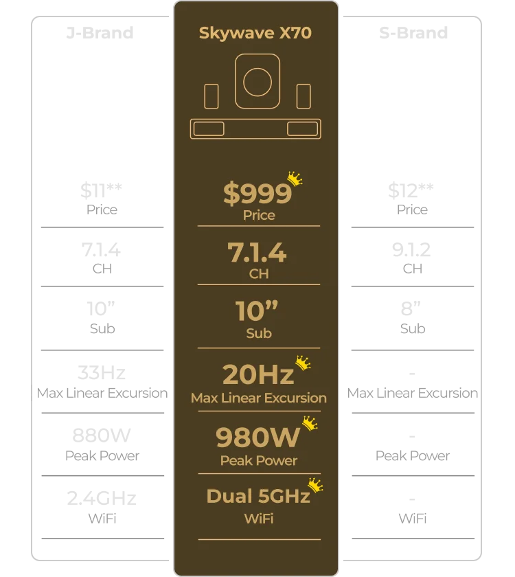 Best Value at an Unbeatable Price