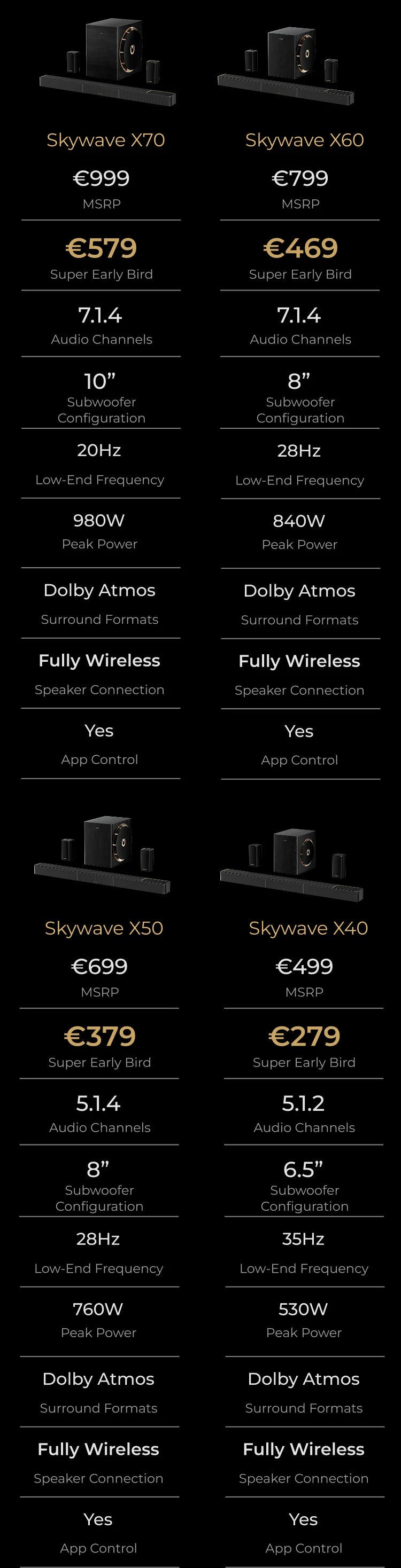 Skywave X70 Early Access