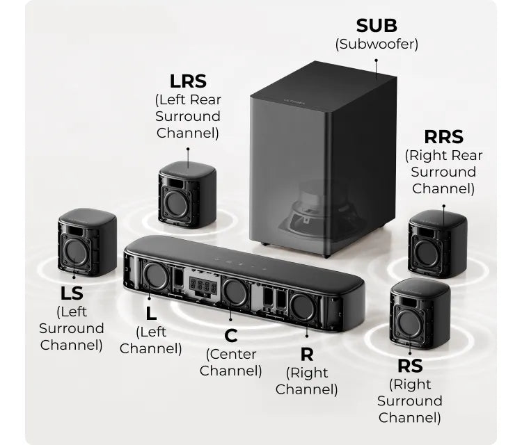 7.1 CH Virtual Surround Sound System