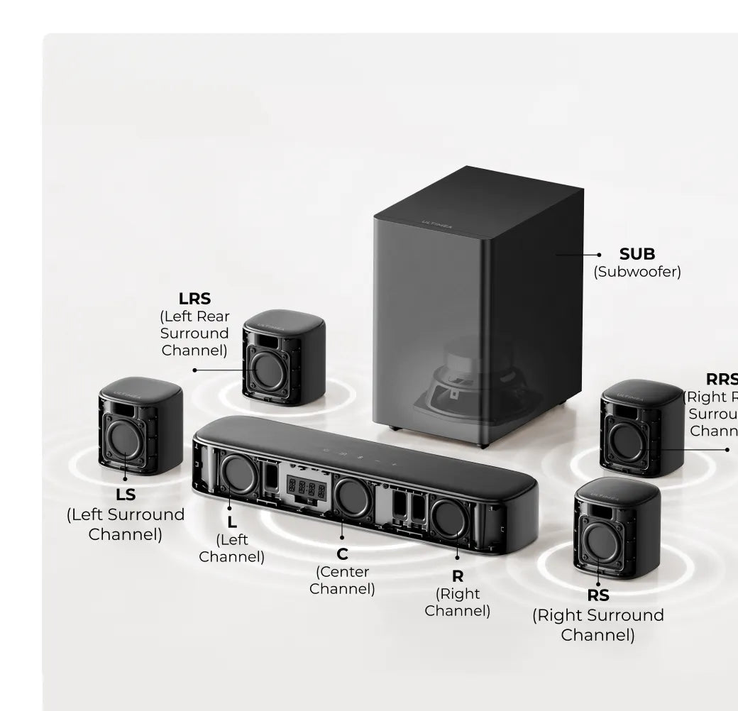 7.1 CH Virtual Surround Sound System